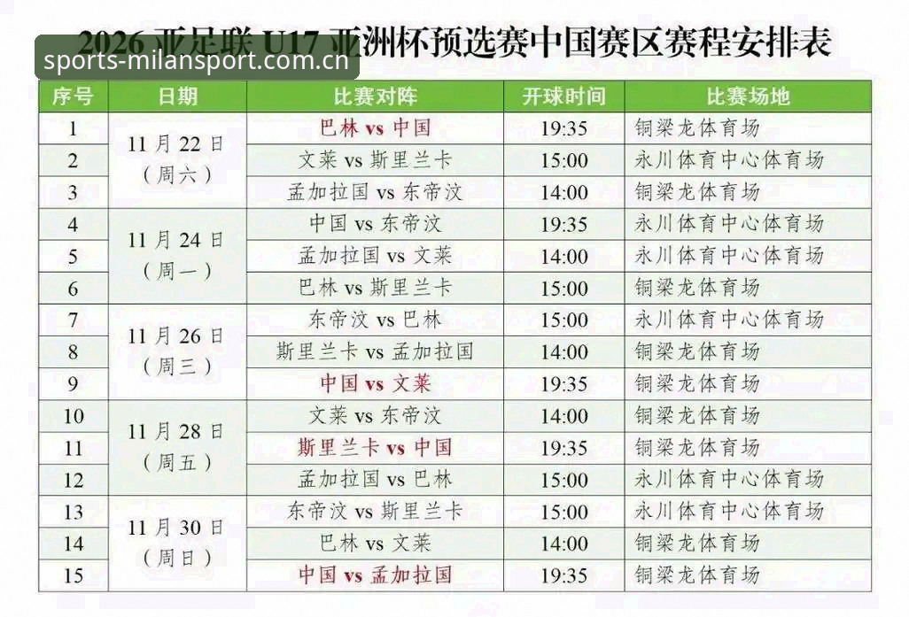 U17双线抽签结果揭晓，米兰体育用户陈磊详解国足死亡之组与女足出线前景